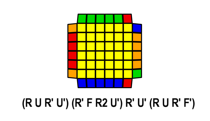 Big Cube PLL Algorithms