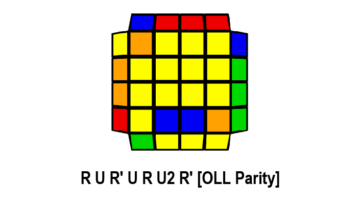 Easy Parity Cases