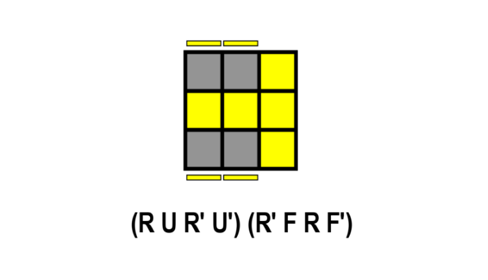 OLL Algorithms