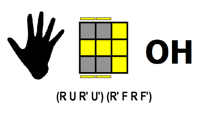 One-Handed OLL Algorithms