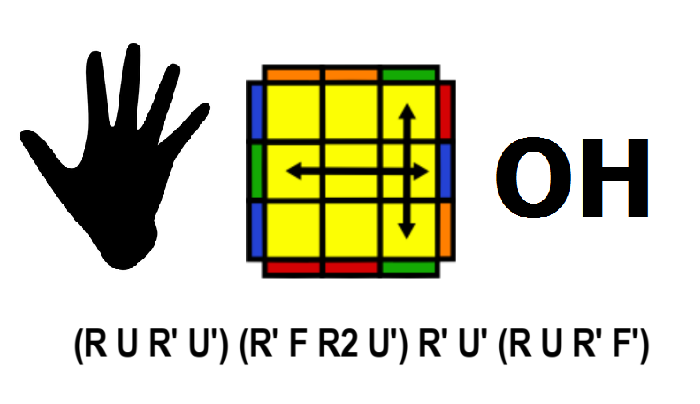 One-Handed PLL Algorithms