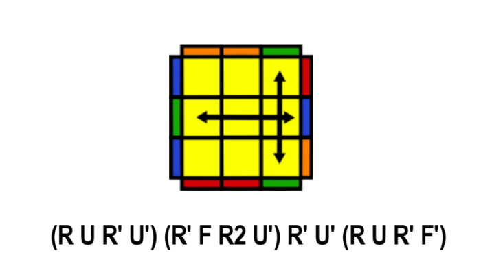 PLL Algorithms