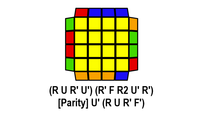 PLL + Parity Cases